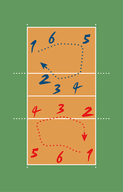 4 Teknik Dasar Dalam Permainan Bola Voli Beserta Penjelasannya Terlengkap