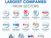 LARGEST COMPANIES FROM SECTORS : 