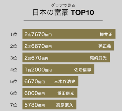 日本のお金持ちランキング 日本のお金持ちランキング