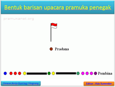Bentuk Barisan Upacara Dalam Pramuka