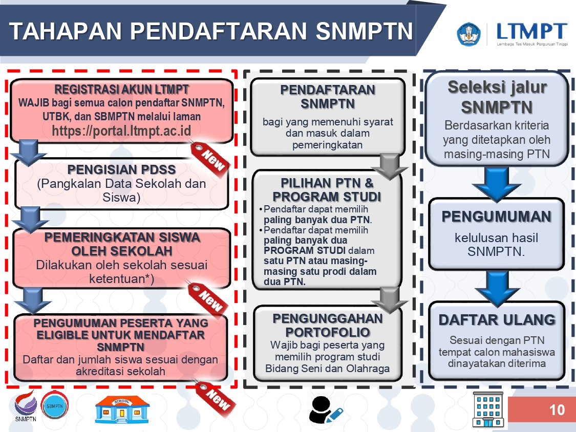 Jadwal UTBK Tahun 2020 dan Aturan Baru Dalam Seleksi Masuk PTN Tahun 2020 Jadwal UTBK Tahun 2020 dan Aturan Baru Dalam Seleksi Masuk PTN Tahun 2020