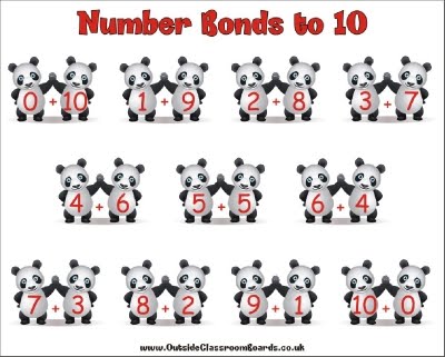 Number bonds to 10