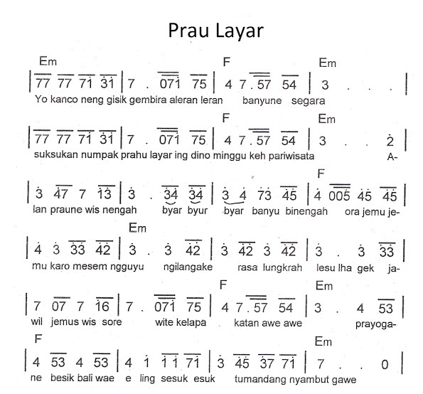 Not Balok Lagu Campursari