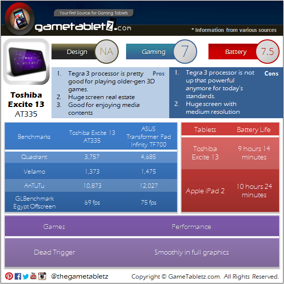 Toshiba Excite 13 AT335 benchmarks and gaming performance
