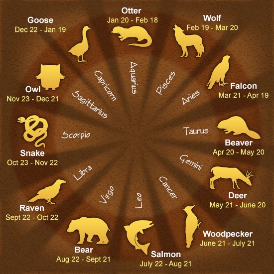 http://www.buzzle.com/articles/12native-american-astrological-signs-and-their-meanings.html#otter-totem