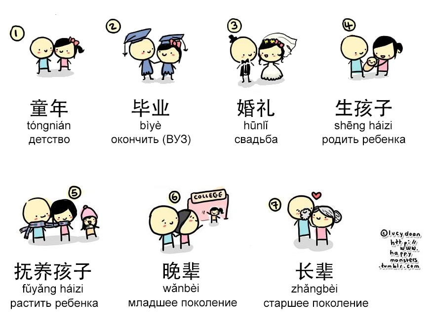План по изучению китайского языка