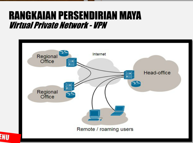 TMK TAHUN 5: Jenis Rangkaian