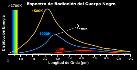 Hoy un sueño ¿Realidad mañana? : Blog de Emilio Silvera V.