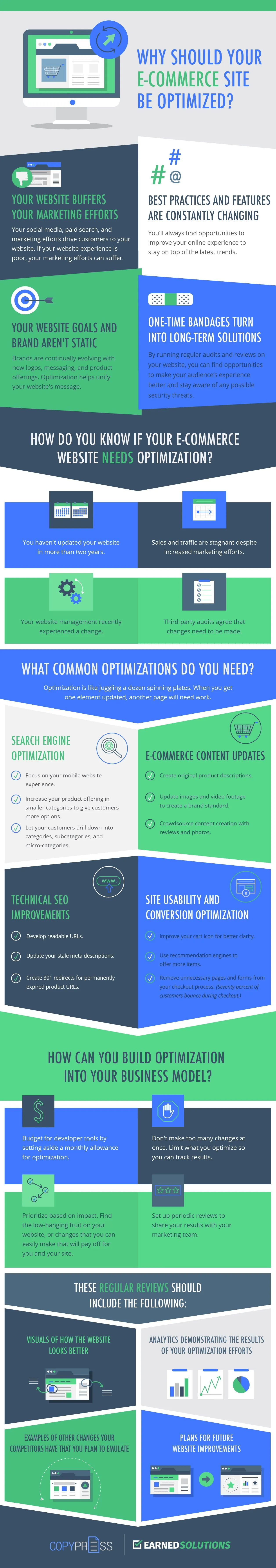 Why Should Your E-commerce Site be Optimized? - #infographic