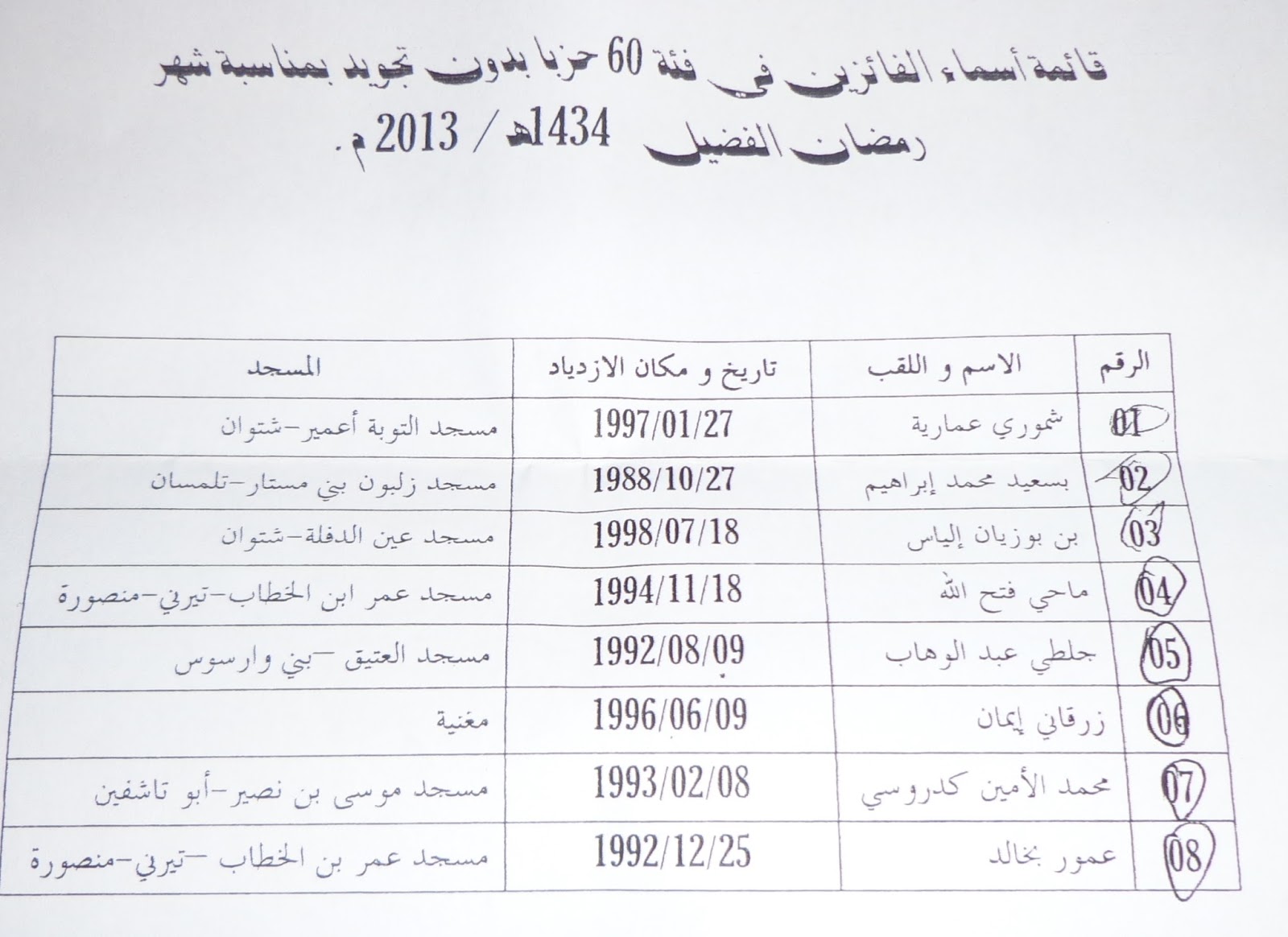 15 Meilleures Images Du Tableau Islam Enfant En 2015 Apprendre L