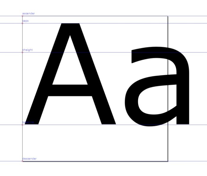 Small and Large Font Inkscape Software - Small and Large Font