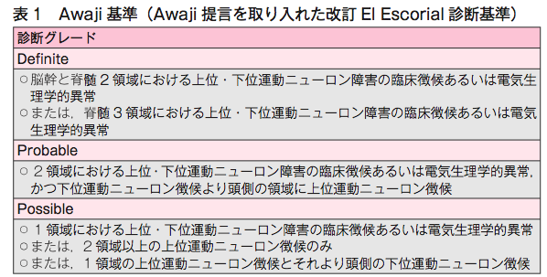 「AWAJI ALS」の画像検索結果