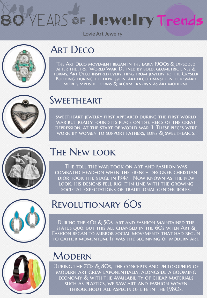 Lovie Art Jewelry: Jewelry Trends Infographic