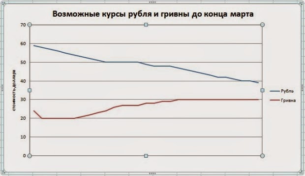 Курс гривны к рублю 2024 год. Динамика гривны к рублю график. 4000 евро в рублях. Курс доллара график. Курс рубля к гривне график за 5 лет.