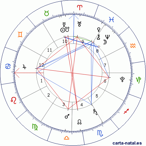 El Termómetro Zodiacal 2014 El año del “morir y renacer”