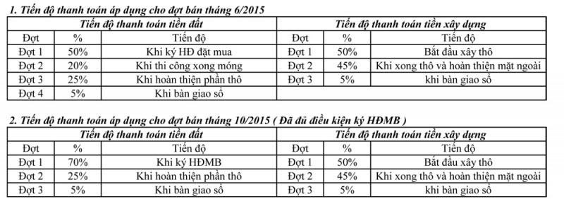 liền kề hải đăng city liền kề hải đăng city