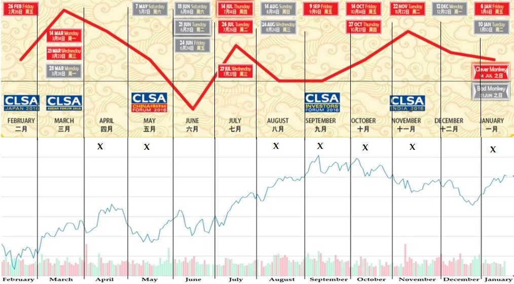 Clsa feng shui index 2015 pdf free