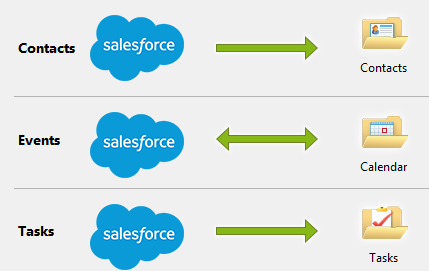 SimplySfdc.com: How to delete Salesforce for Outlook database?