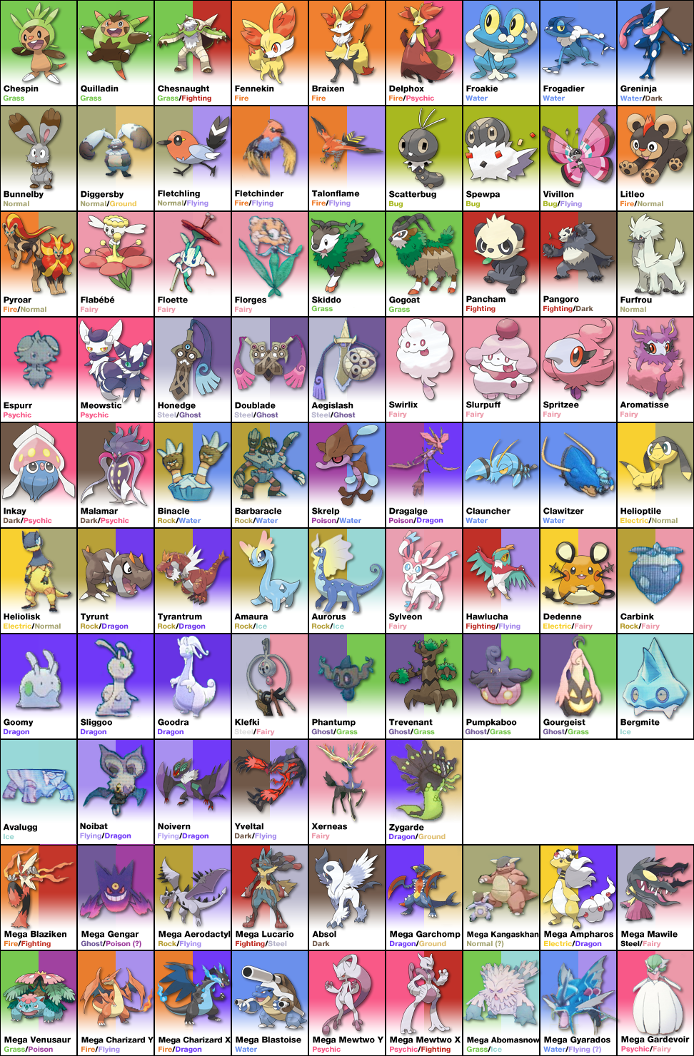 Lista dos novos Pokémons Lista dos novos Pokémons