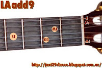 LAadd9 acorde guitarra acordes camila alejate de mi