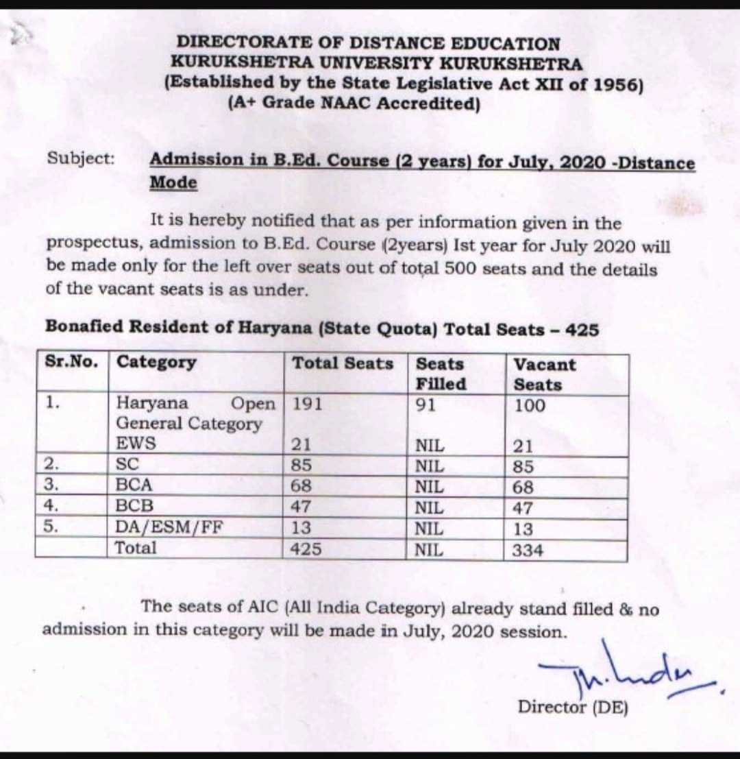 KUK B.Ed admission Teacher Haryana Education News