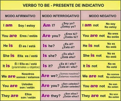 espanhol conjuntivo verbo verbos