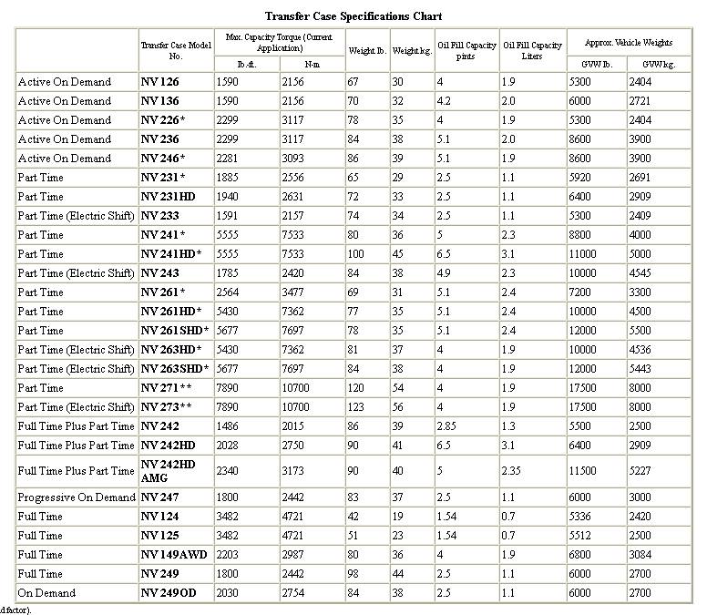 Jack of All Trades WJ Grand Cherokee Converting your V8 WJ to a