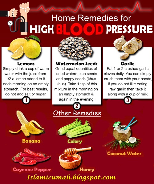 who high blood pressure control