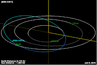 http://sciencythoughts.blogspot.co.uk/2016/06/asteroid-2004-kh17-passes-earth.html