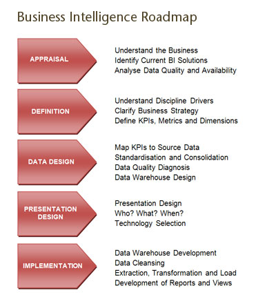 business intelligence