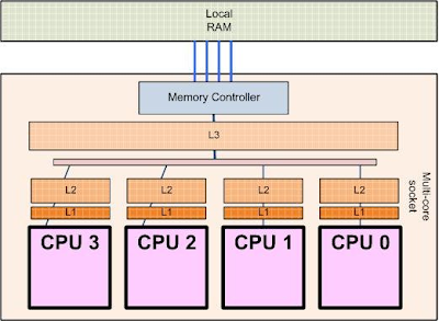 Computer Organization & Architecture: Parallel Processing