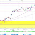 DAX 30, Artículo de trading intradiario
