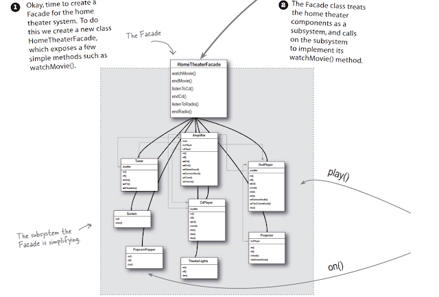 Source Code Examples