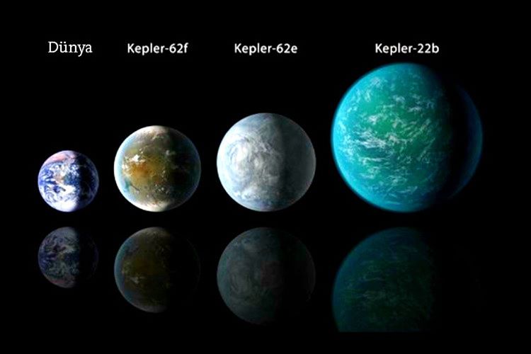 Kepler-22b, Kepler-62e ve Kepler-62f gezegenlerinde de yaşam olabileceği iddia edilmektedir.
