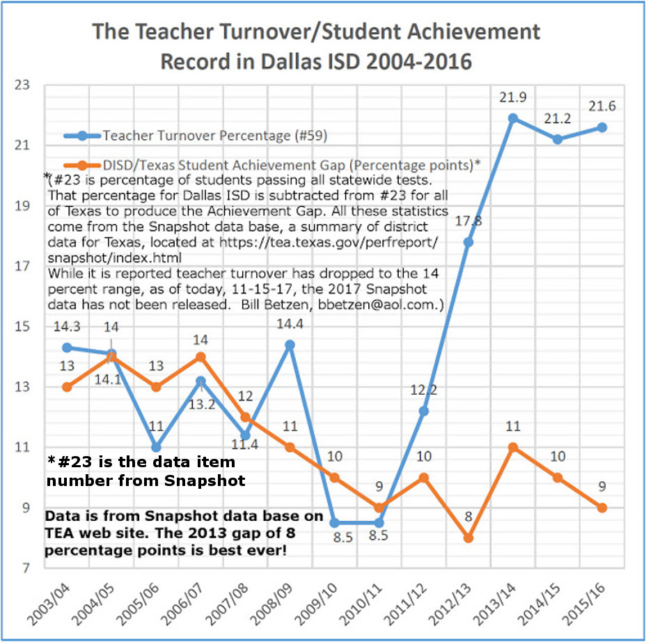 can anyone argue accurately against these numbers above or below that happened with the blessing of mike morath can anyone argue accurately against these numbers above or below that happened with the blessing of mike morath