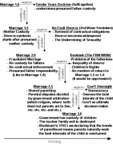 Marxist+Dialectic+of+Marriage1.jpg