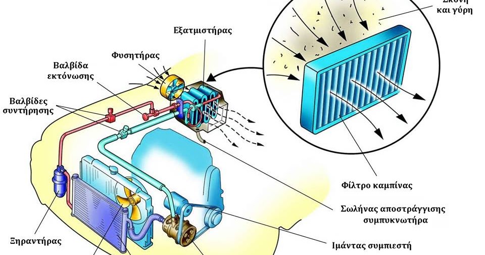 1. Чувствительность кондиционера