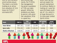 Top Diwali Stocks Picks for Next Samvat November 2015.