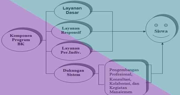Perkembangan Bk Kurikulum 2013  Filosofi Keilmuan Bimbingan Dan