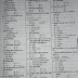 SSC Chemistry Suggestion - 04