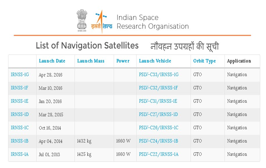 Indian Regional Navigation Satellite System (IRNSS)
