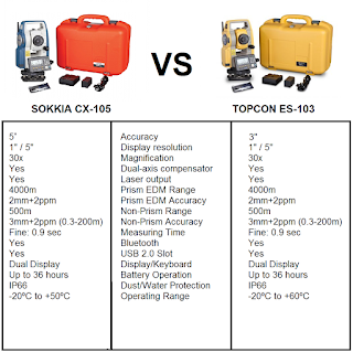 SOKKIA CX-105 vs TOPCON ES-103