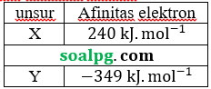 download soal un sma kimia download soal un sma kimia