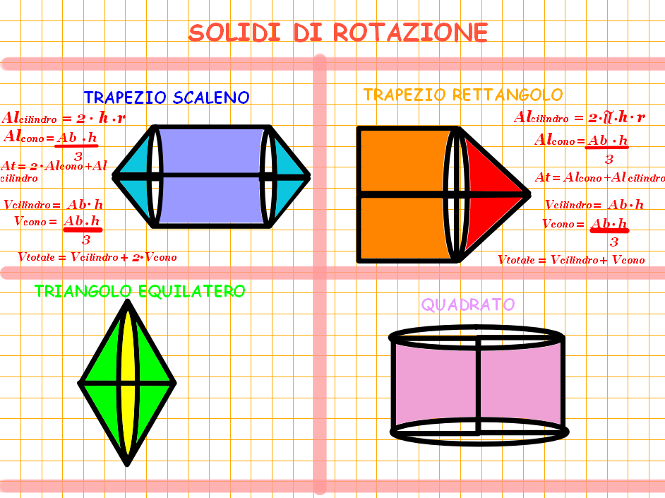 Kristel I SOLIDI DI ROTAZIONE