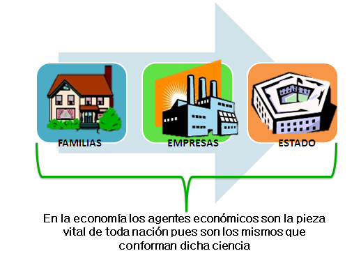 satisfacción de los agentes económicos