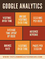 google analytics what is google analytics