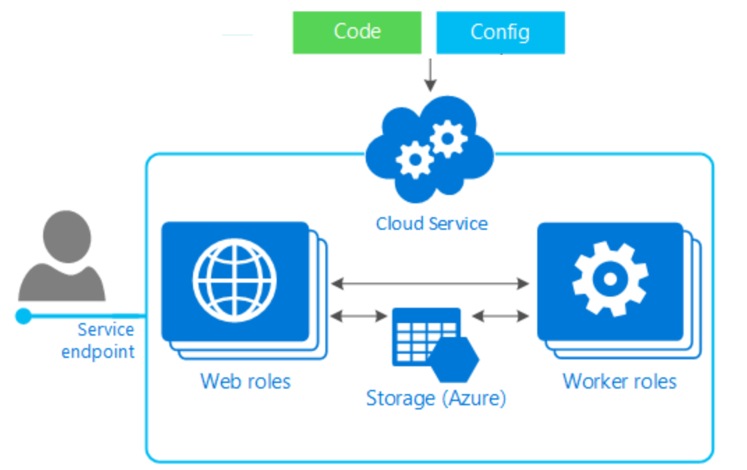 Asp.net Interview Question And Answer Pdf
