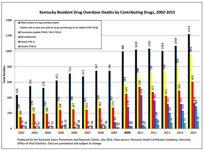 reformulation-of-oxycontin-to-make-it-abuse-deterrent-is-main-reason-for-shift-to-heroin-and