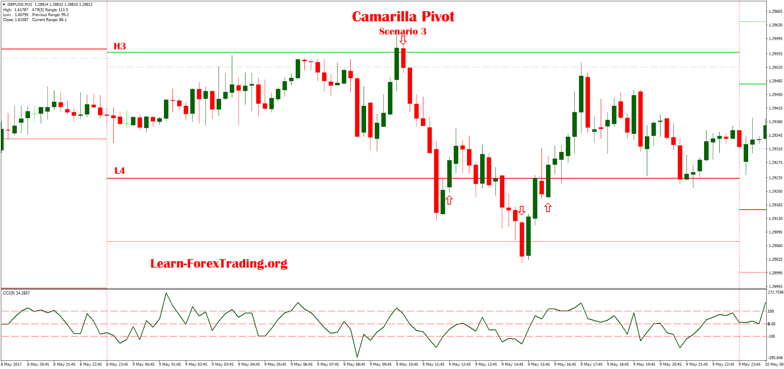 Camarilla forex calculator