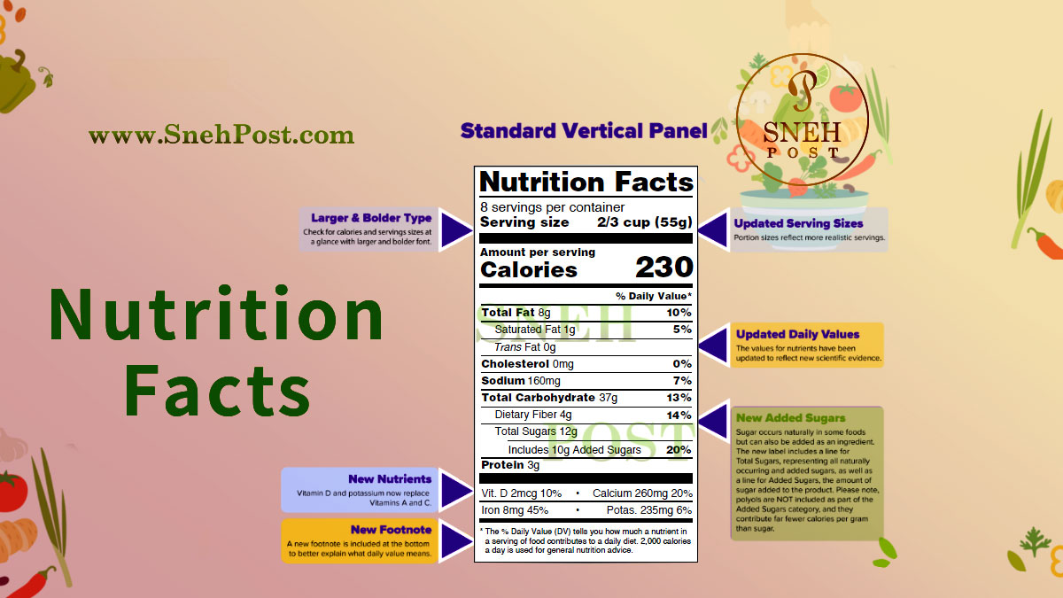 Nutrition Facts Label | Food Label | Nutrition Information Panel (Standard Format)
